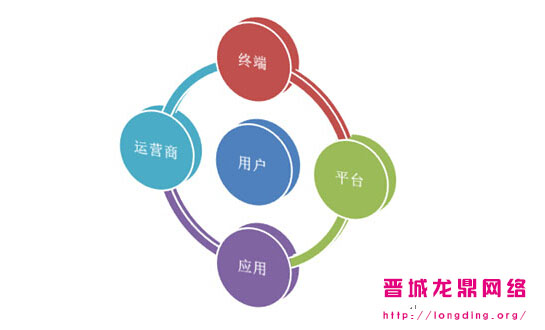 新站長(zhǎng)知識(shí)之什么樣的網(wǎng)站用戶愿意多停留一會(huì)？